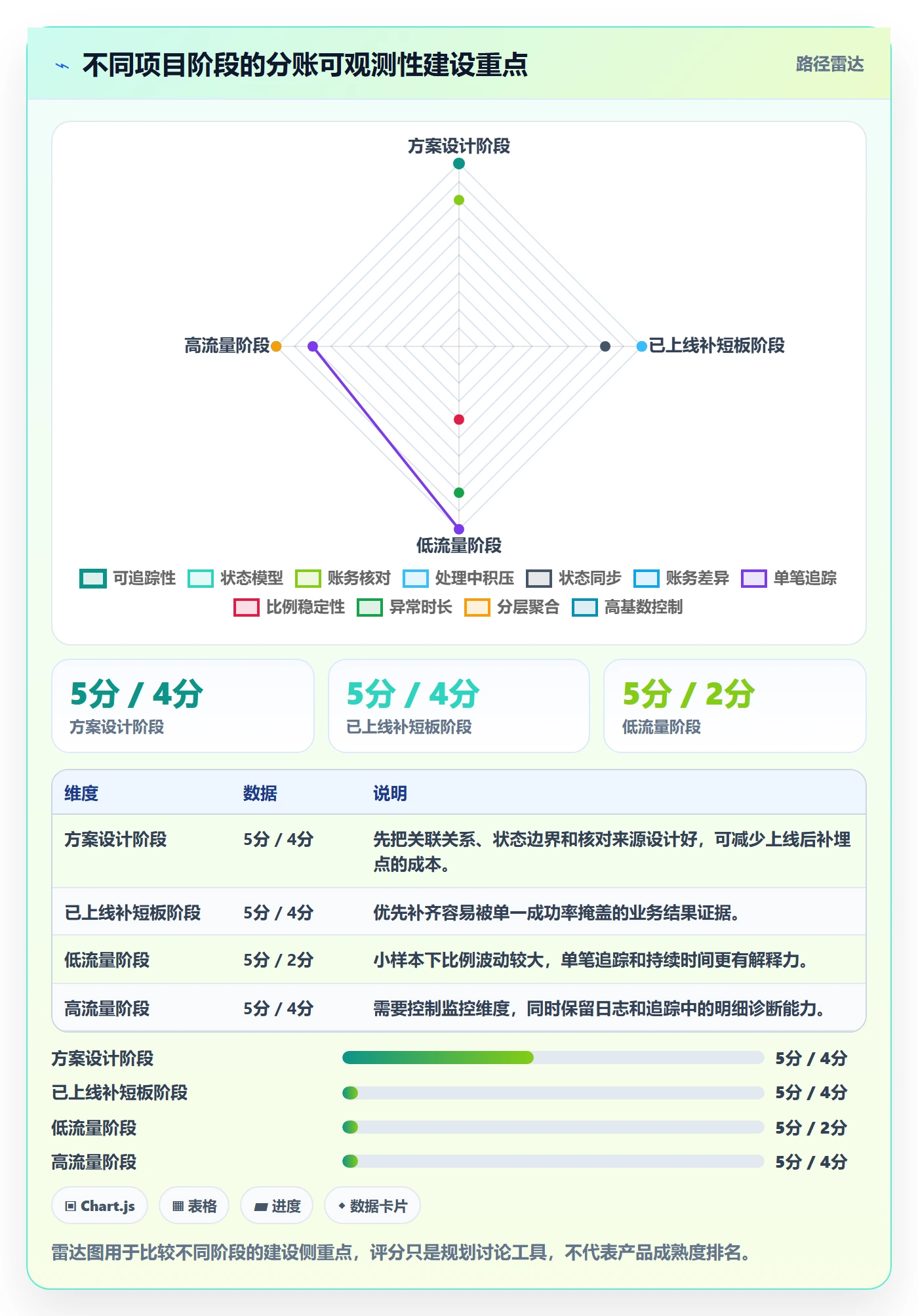 分账系统实践指南：接口对接的指标体系怎样更有效