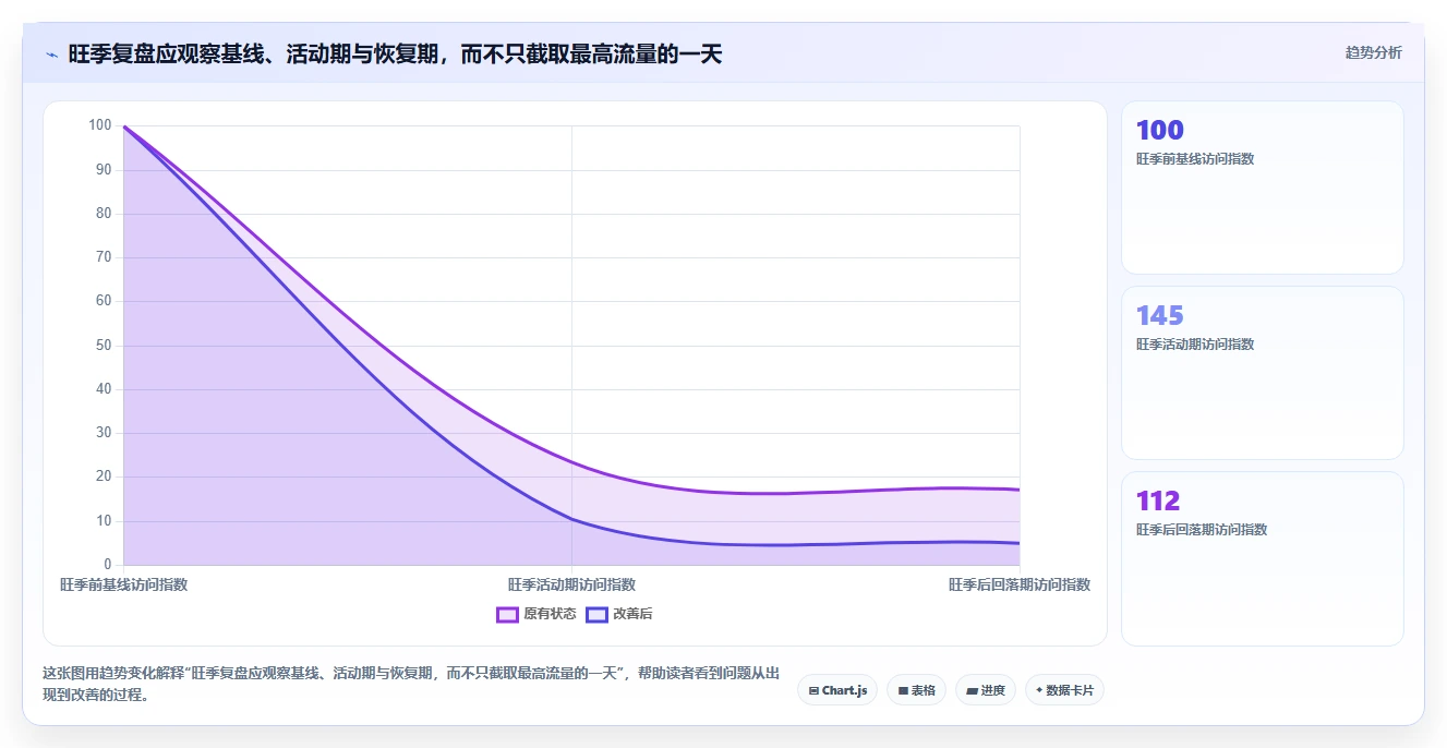 拼多多数据分析工具免费旺季准备：流量来源从哪里开始