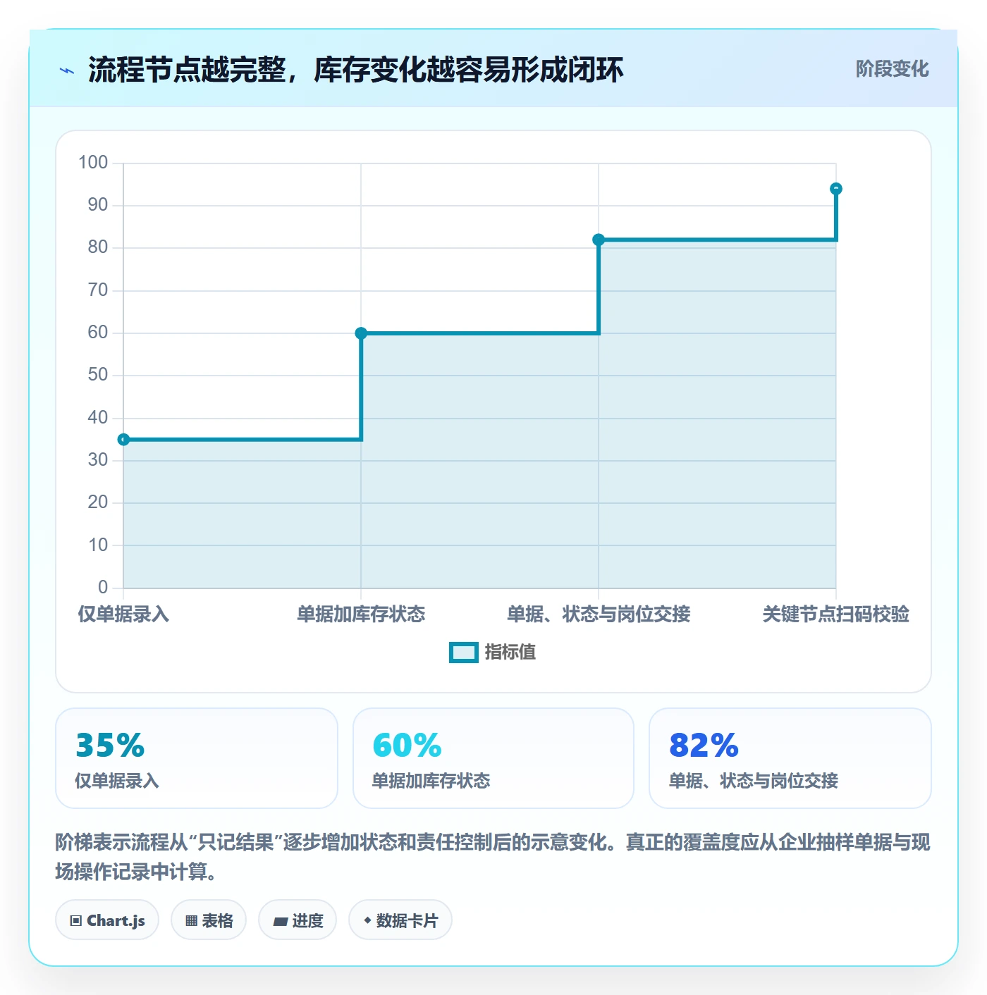 库存管理系统实施路径：出入库流程如何完成进阶玩法