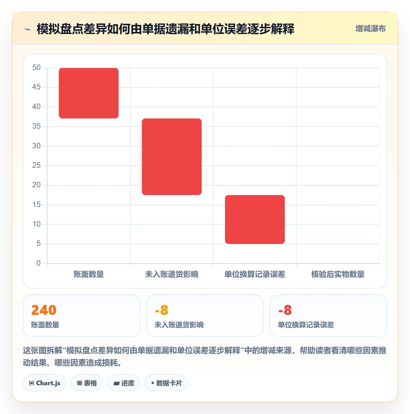 库存管理系统避坑指南：库存台账环节的标准化管理要注意什么
