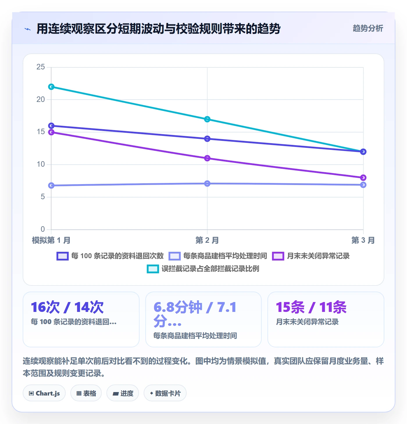 erp数据录入运营框架：把字段校验纳入中小商家