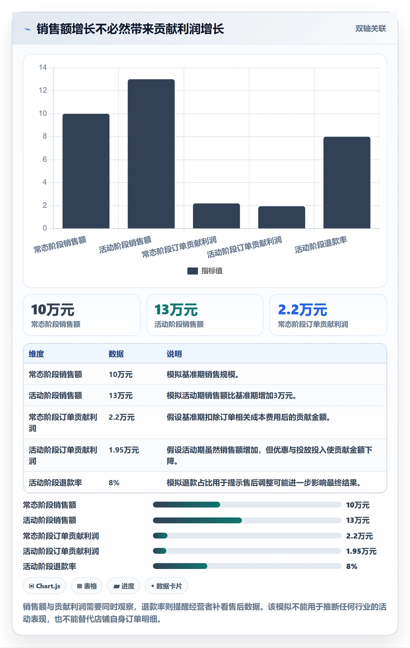 店铺运营管理实操教程全解析：重点看懂利润核算
