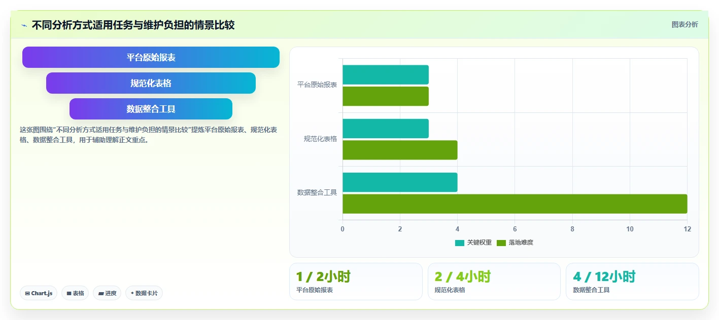 拼多多数据分析工具免费问题诊断：流量来源如何用指标体系改进