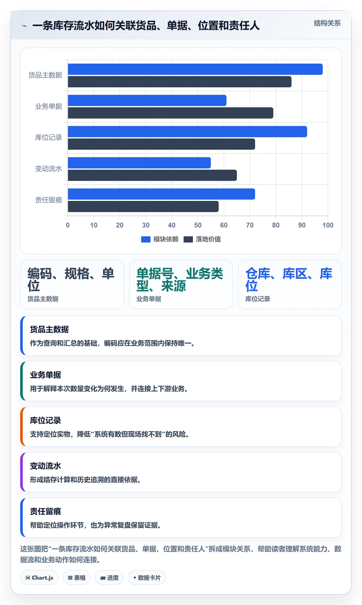 库存管理系统怎么管？以库存台账为核心的日常管理方案