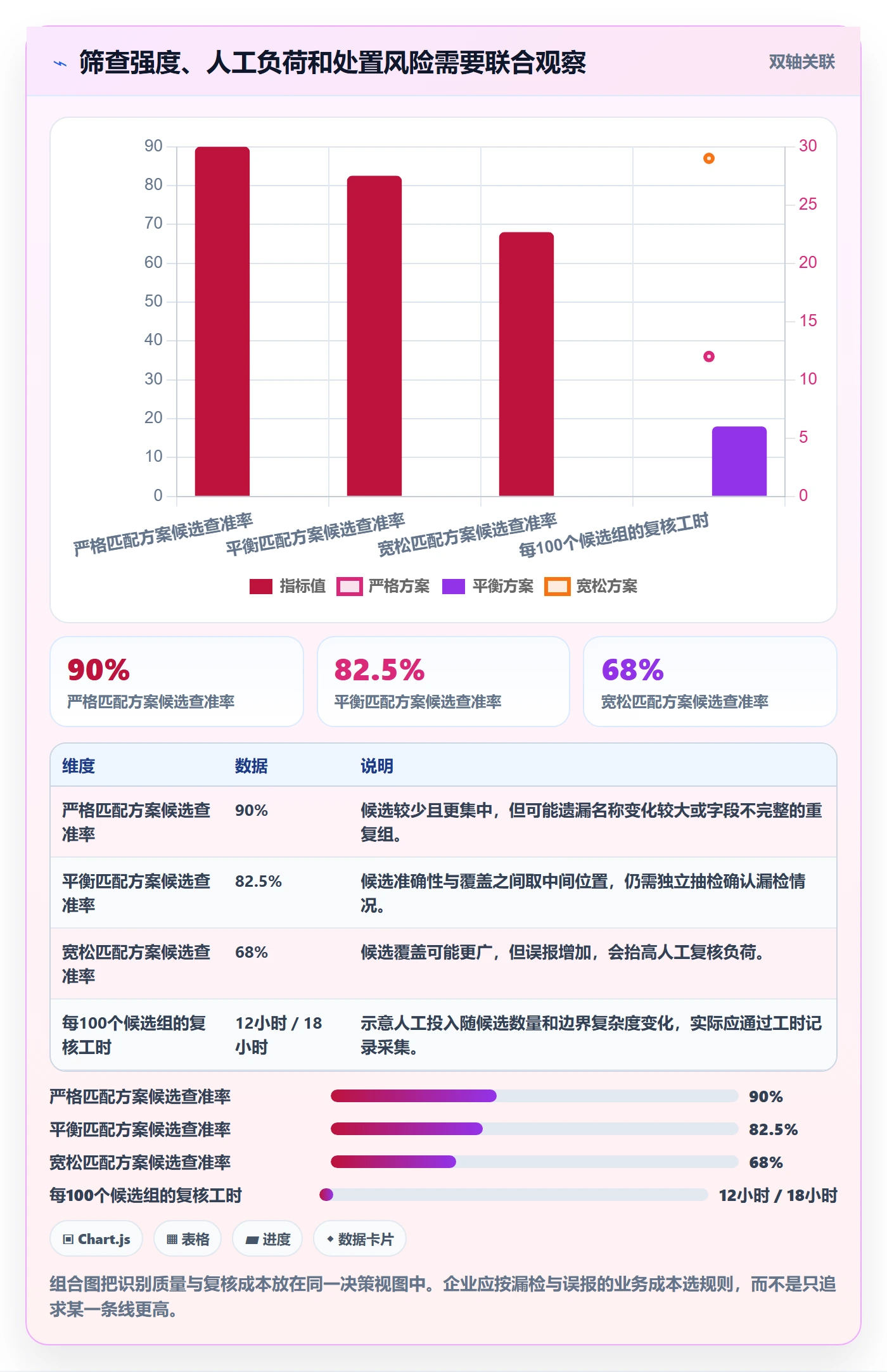 erp数据录入执行标准：数据去重环节如何体现指标体系