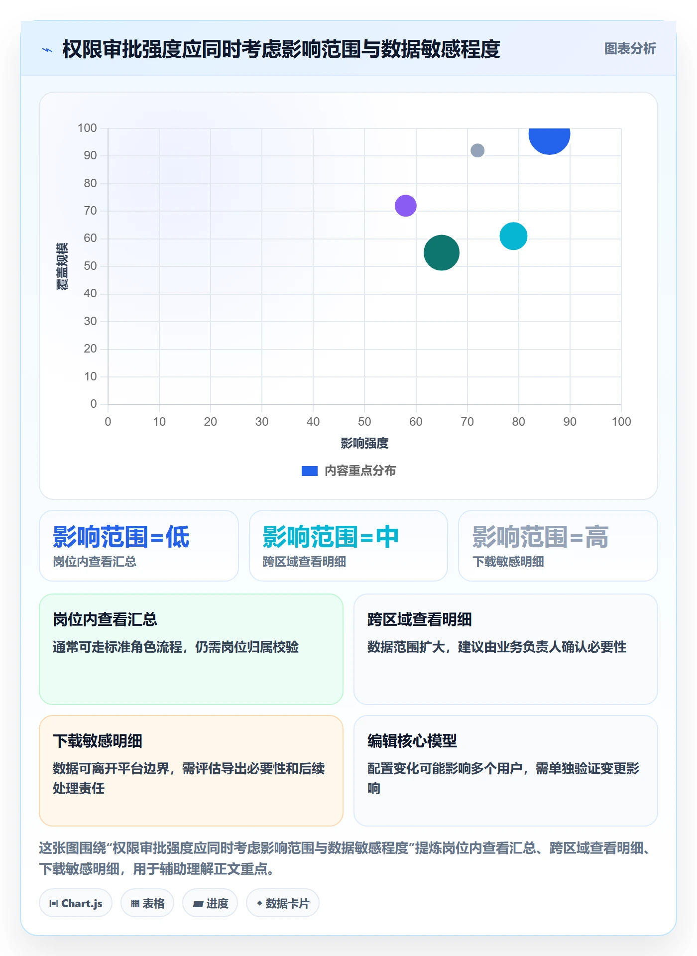 bi 平台进阶课：围绕权限体系完善旺季准备