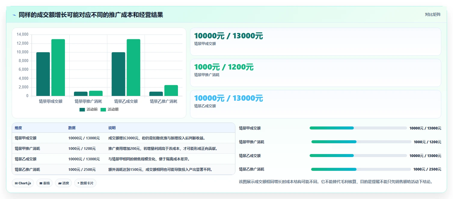 拼多多数据分析工具免费核心功能全解析:重点看懂活动表现