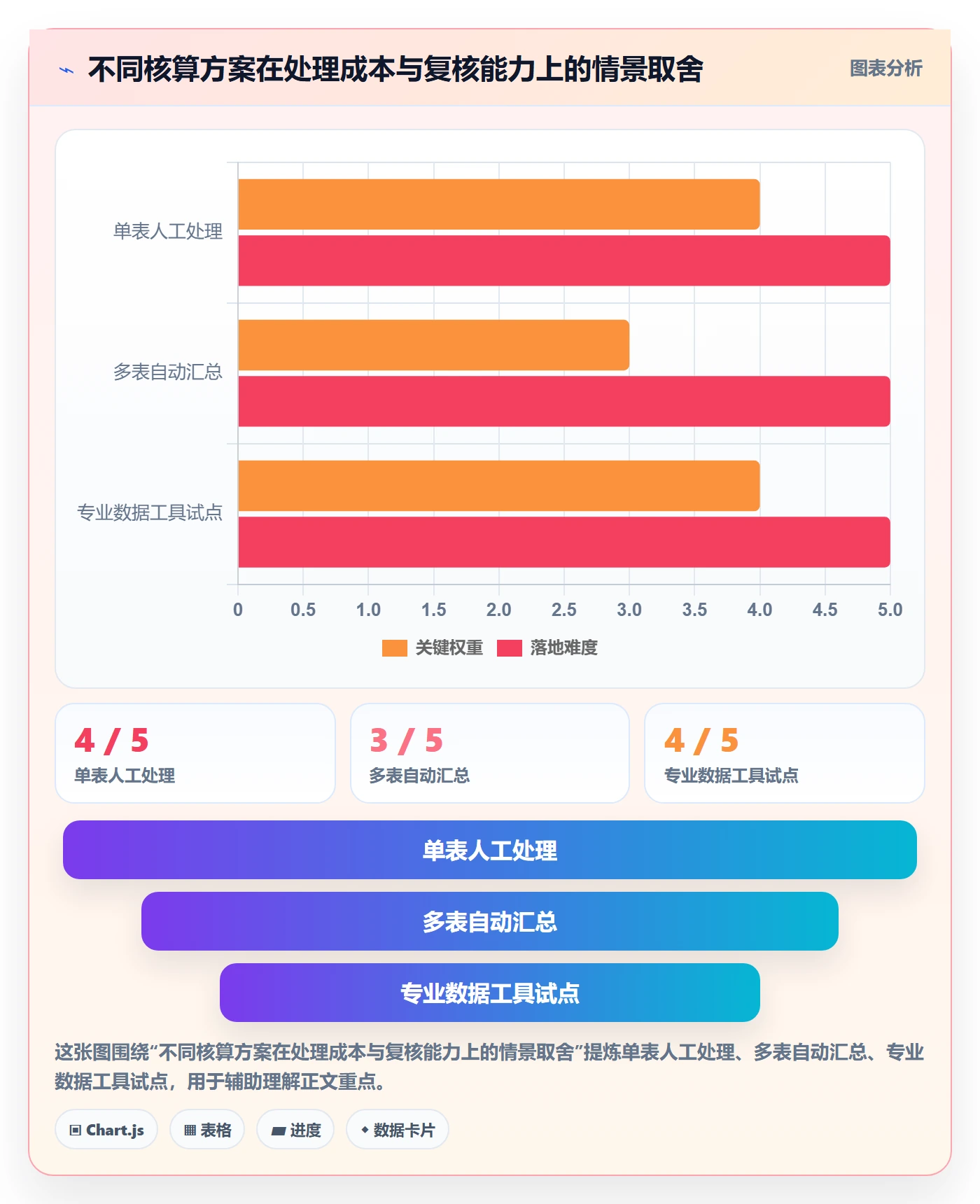店铺运营管理实践指南：利润核算的风险排查怎样更有效