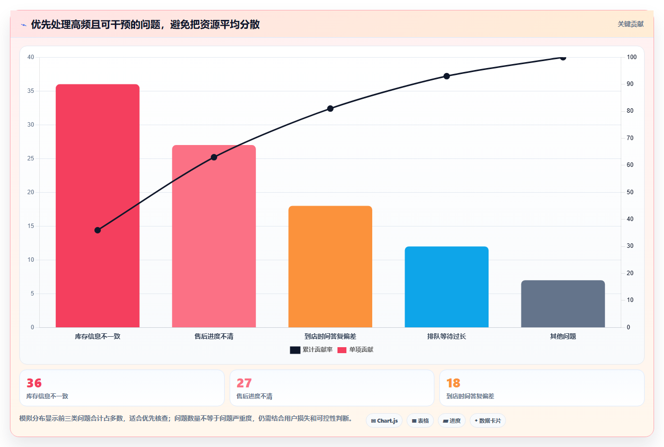 如何运营好一个店铺实战复盘：从用户服务验证多店经营效果