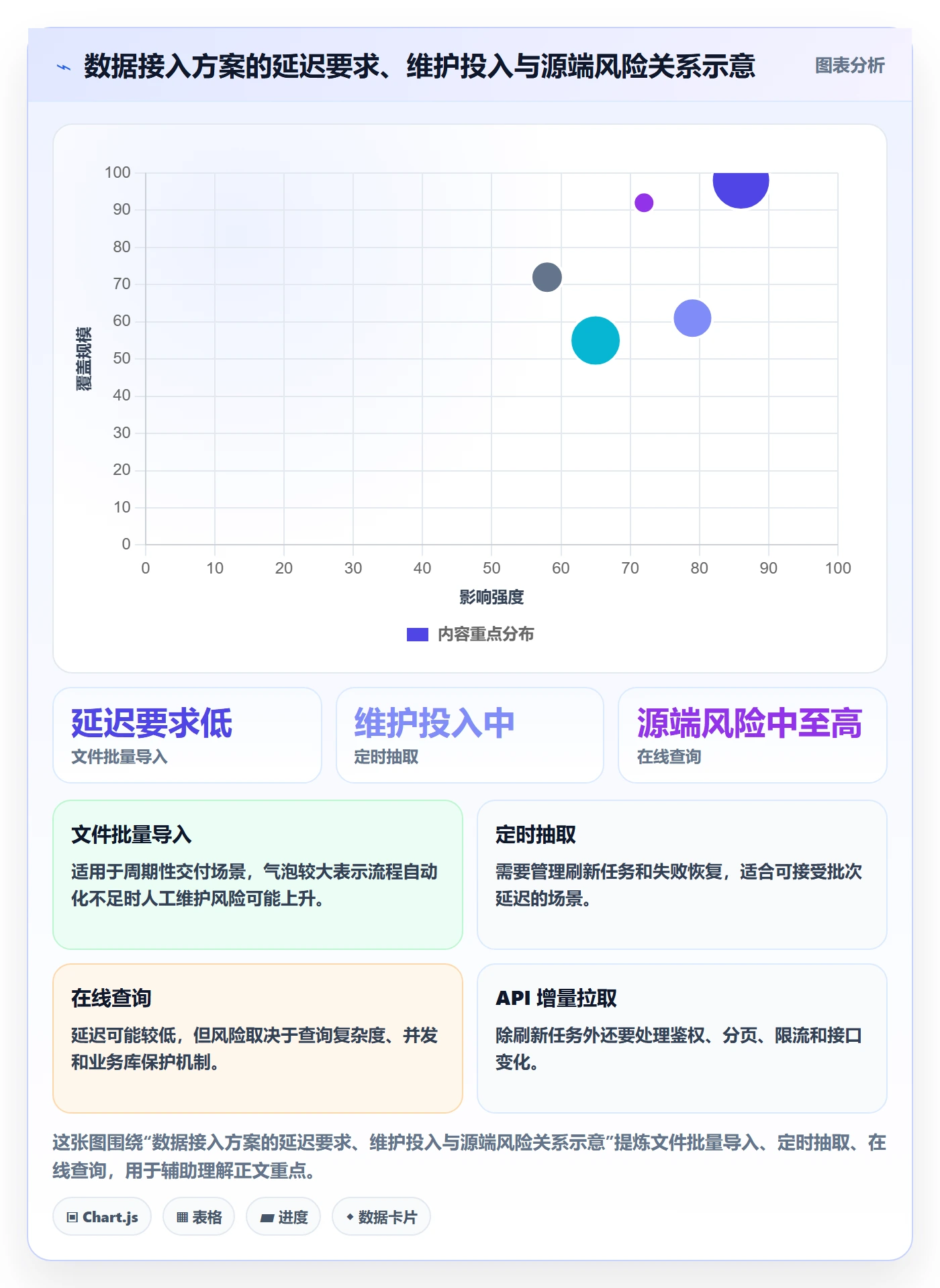 bi 平台操作手册：数据接入对应的选型方法步骤