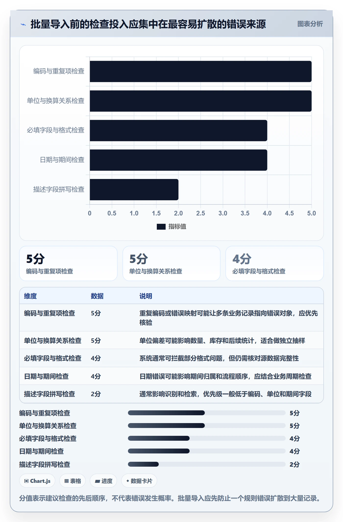 erp数据录入新手避坑全解析：重点看懂权限分工
