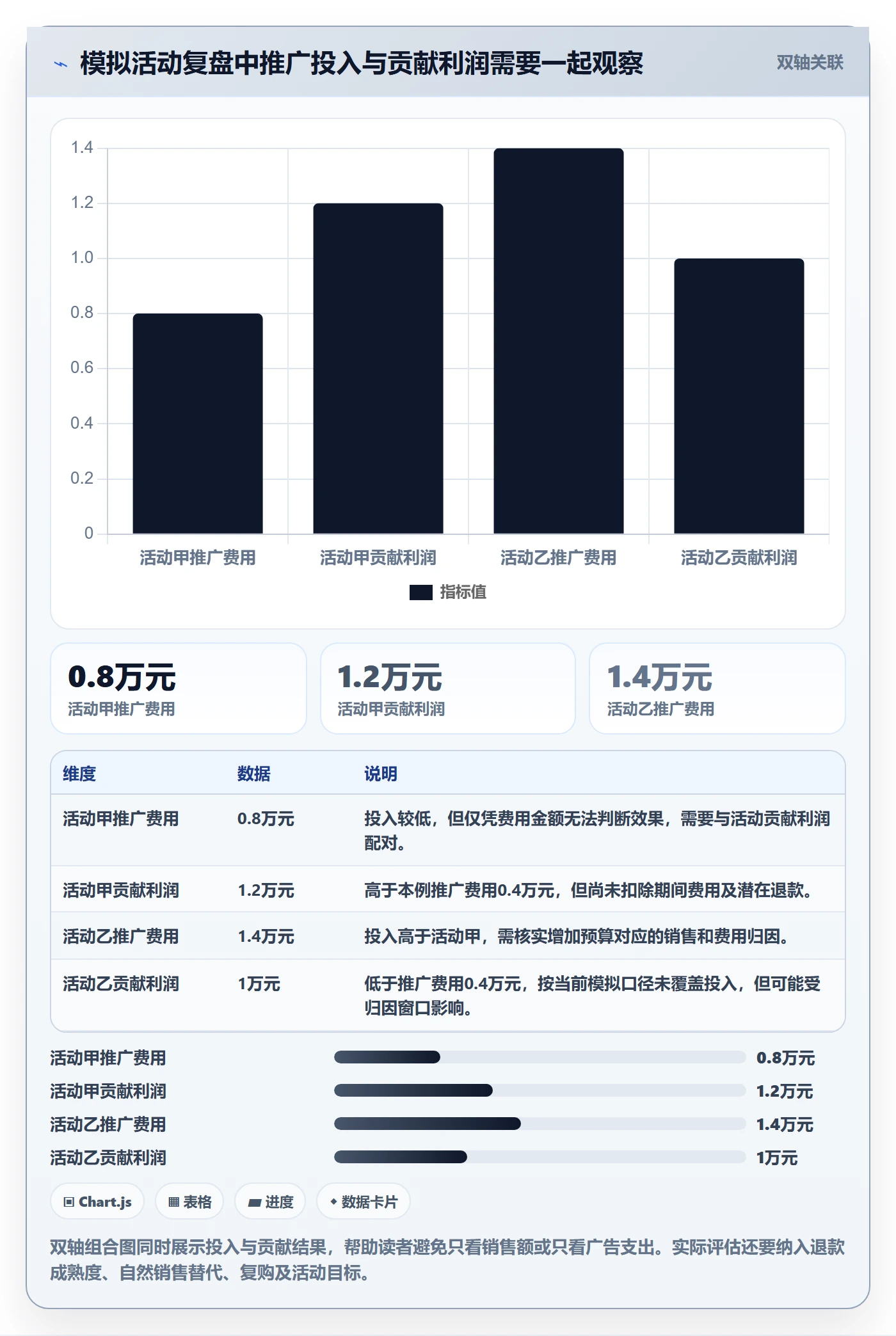 店铺运营管理操作手册：利润核算对应的标准化管理步骤