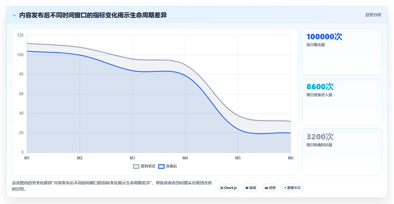 小红书数据分析：数据分析师常见问题汇总：爆文拆解与互动高不转化一次讲清
