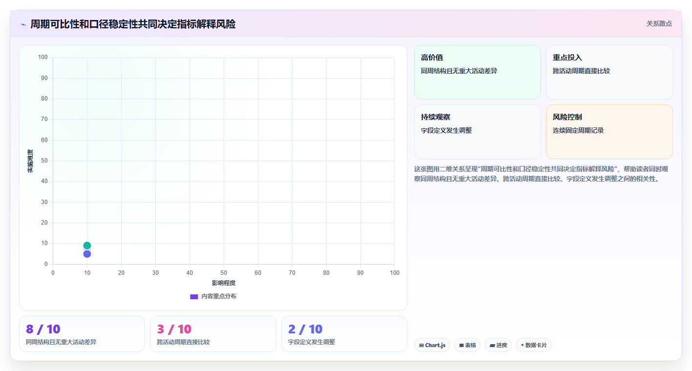 拼多多数据分析工具免费方案设计：使用限制场景的指标体系怎么做