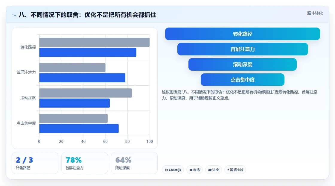 八、不同情况下的取舍:优化不是把所有机会都抓住