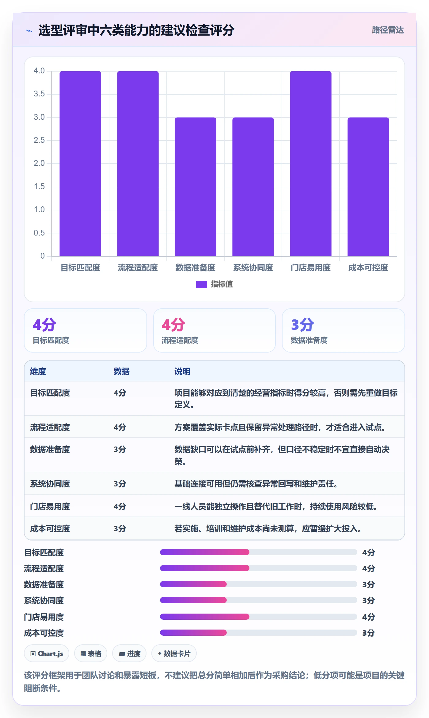 店铺运营管理怎么选？经营目标相关的自动化方案判断标准