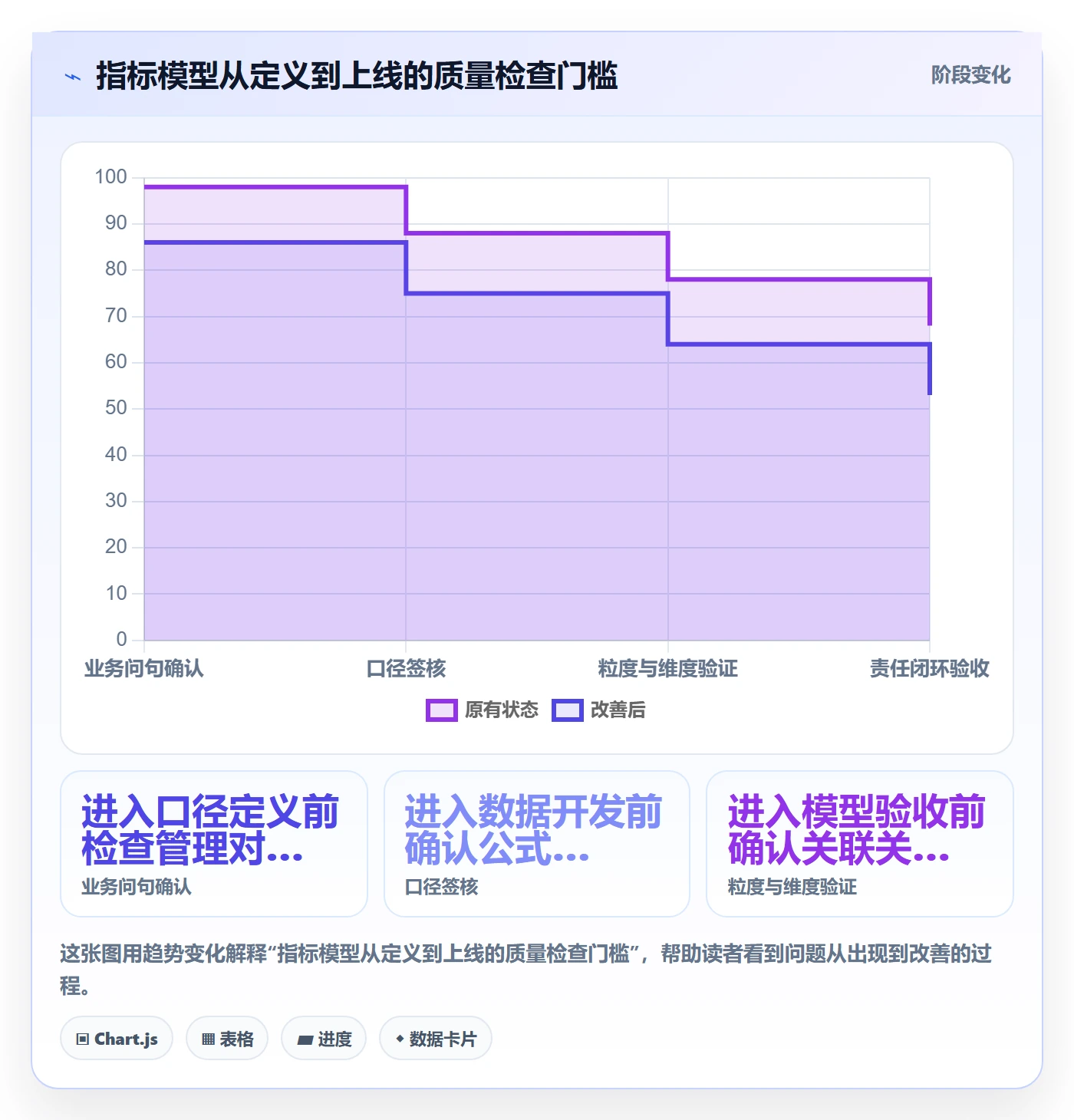 bi 平台应用思路:围绕指标建模拆解日常管理