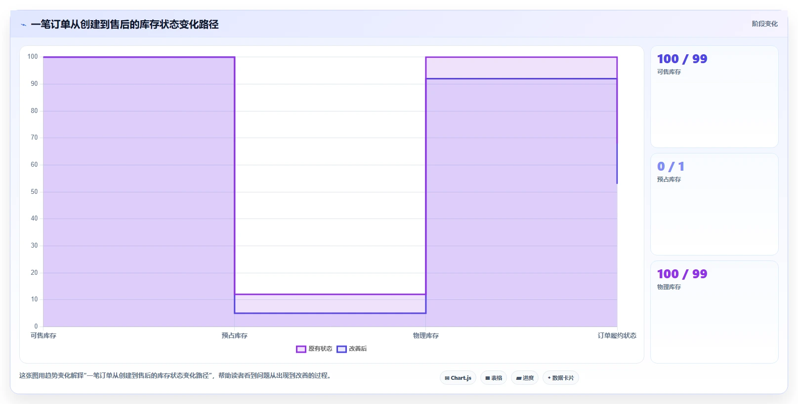电商库存实践指南：多仓同步的选型方法怎样更有效
