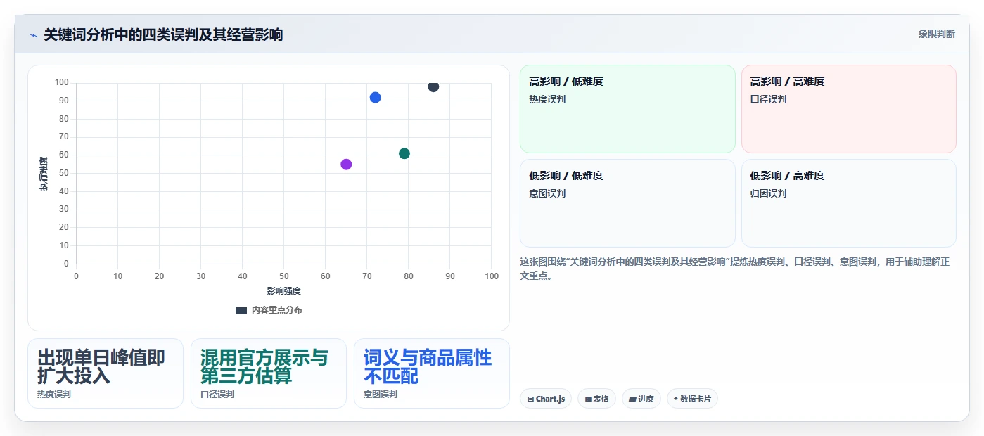 拼多多数据分析工具免费实用方法：围绕关键词趋势建立旺季准备
