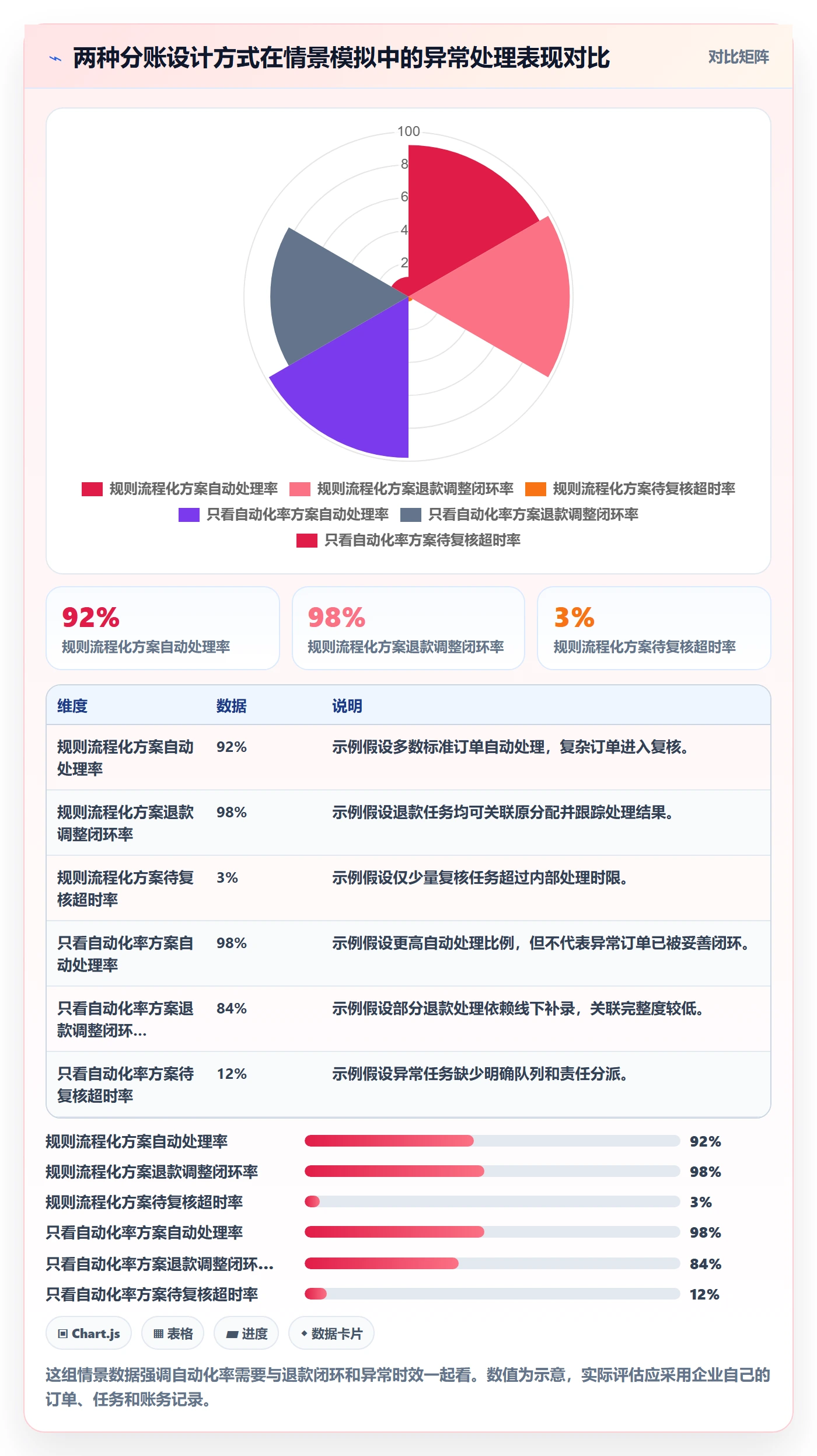 分账系统怎么优化？先从分账规则的流程设计入手