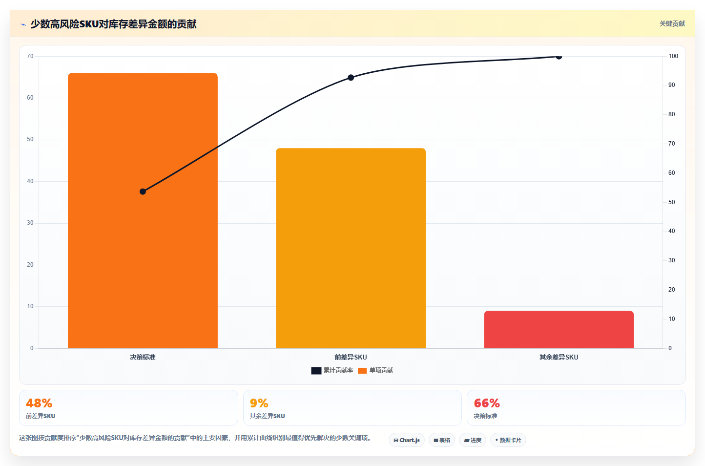 电商仓储管理：电商卖家标准化教程：用库存盘点复制提升库存准确率