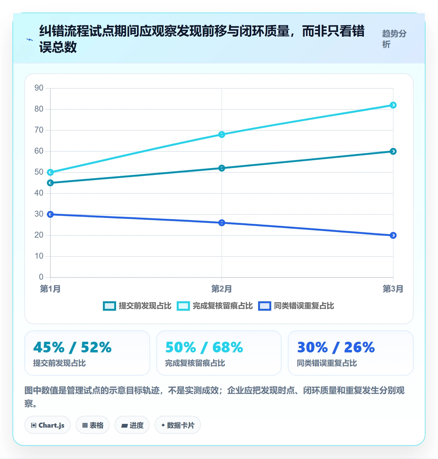 想做好erp数据录入,先掌握标准化管理中的错误修正