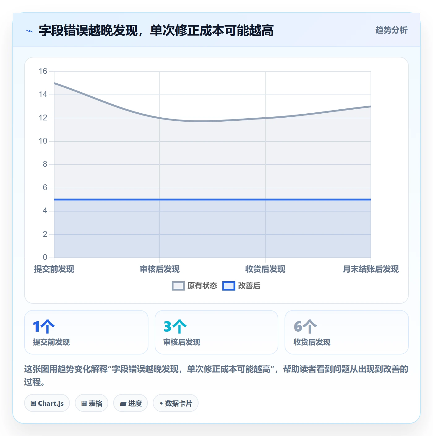erp数据录入配置指南：单据规范需要哪些精细化运营设置