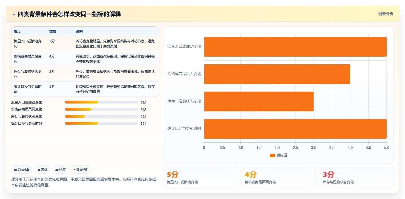拼多多数据分析工具免费问题诊断：使用限制如何用新手避坑改进