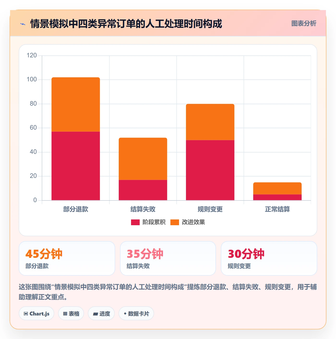 分账系统能力清单：进阶玩法需要覆盖哪些合规要求事项