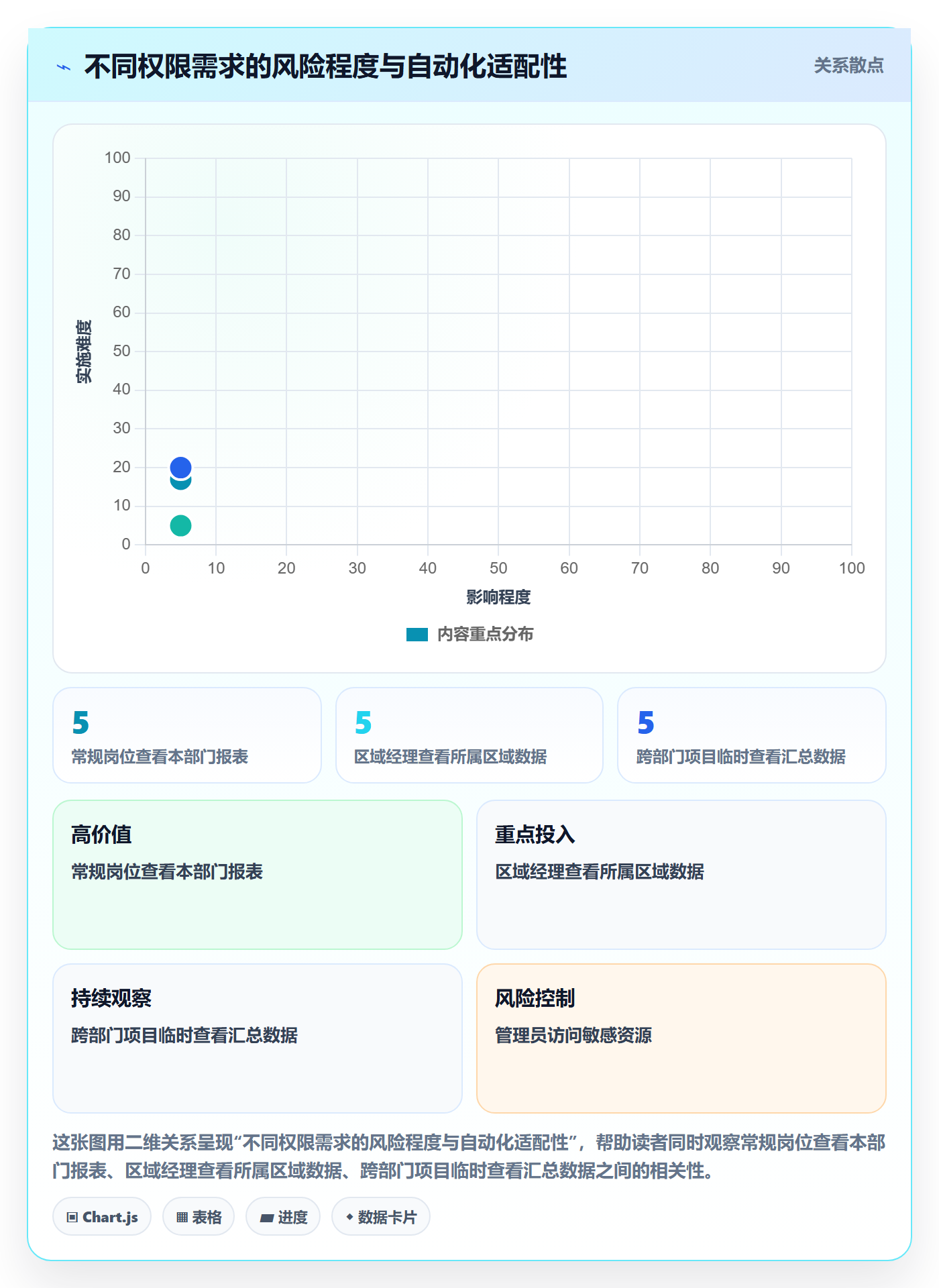 bi 平台改造重点：从权限体系推进标准化管理
