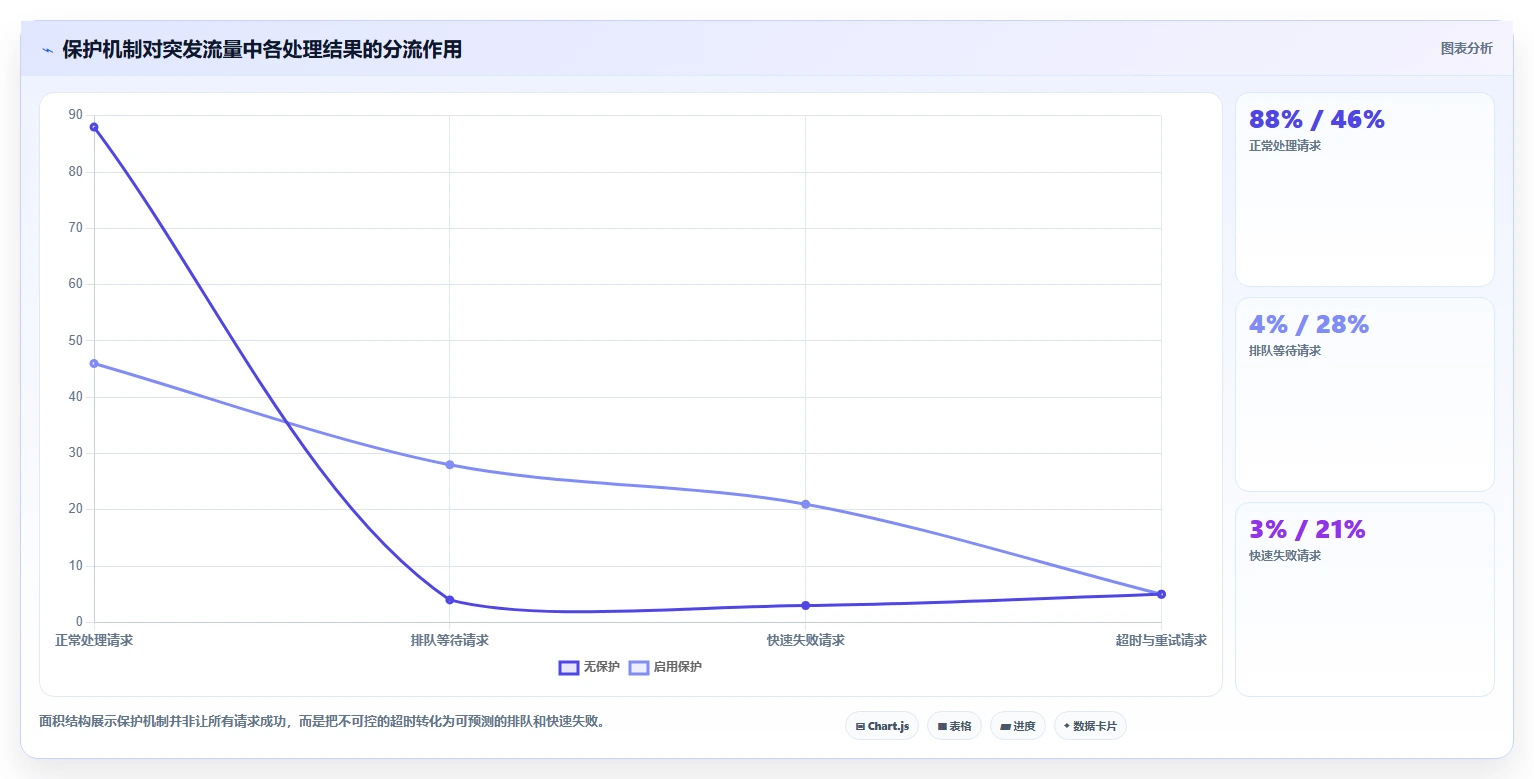 电商系统开发:电商企业最佳实践:性能压测怎样稳步实现控制开发预算