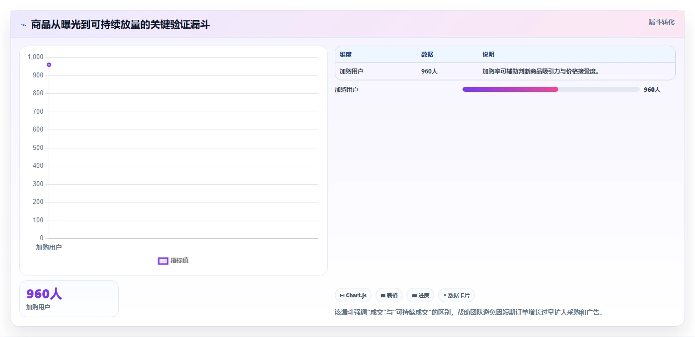 电商辅助软件：创业公司流程优化：开店准备怎样减少成本难控制