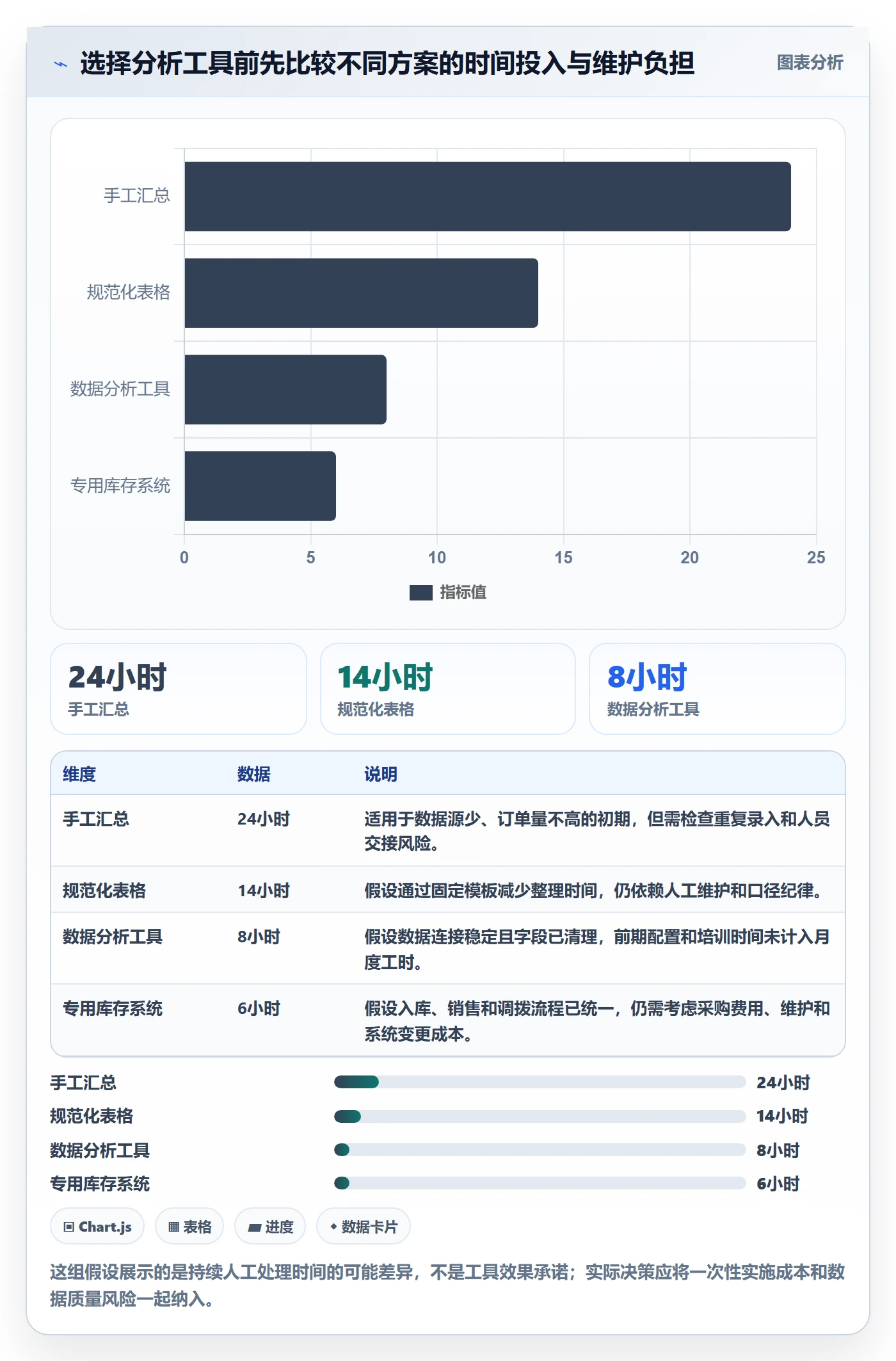 店铺运营管理效率提升：库存协同从哪里开始