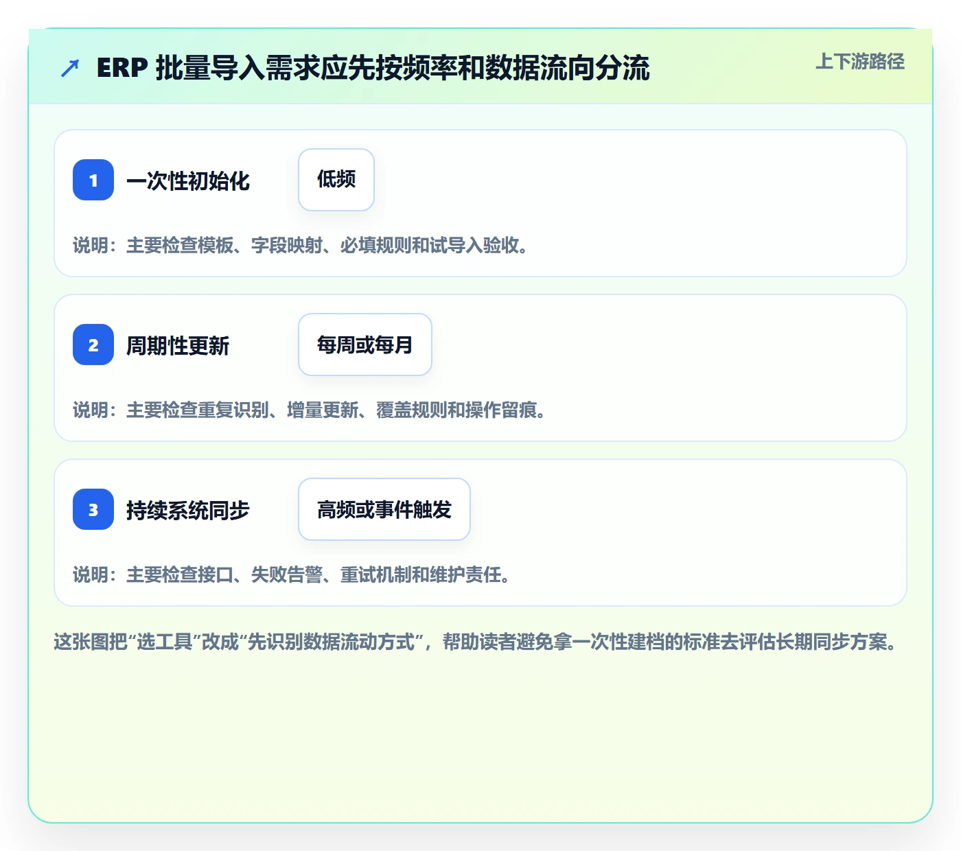 erp数据录入怎么选？批量导入相关的工具对比判断标准