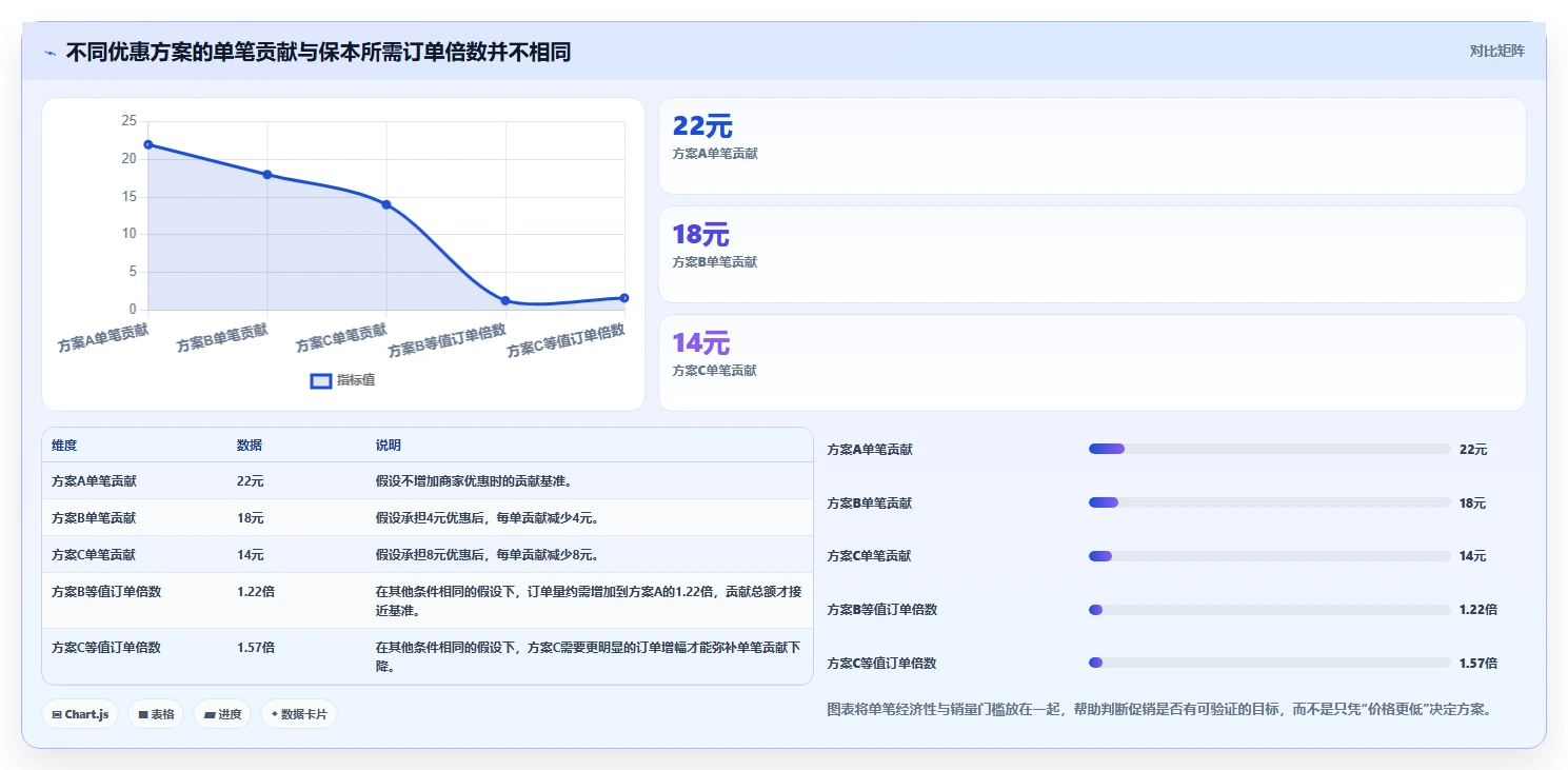 拼多多数据分析工具免费进阶课：围绕价格分析完善旺季准备