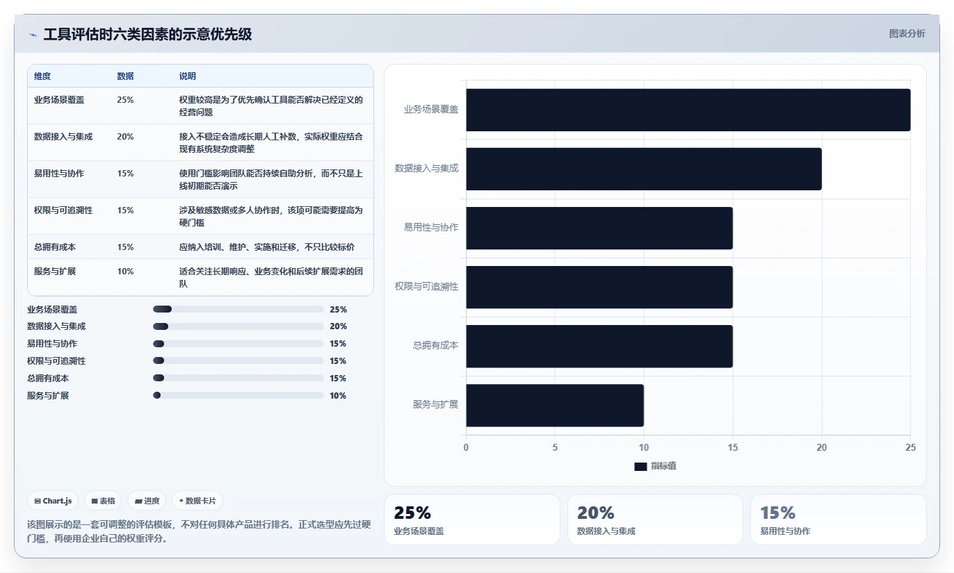 电商数据运营建设路线：从用户洞察到工具对比分几步