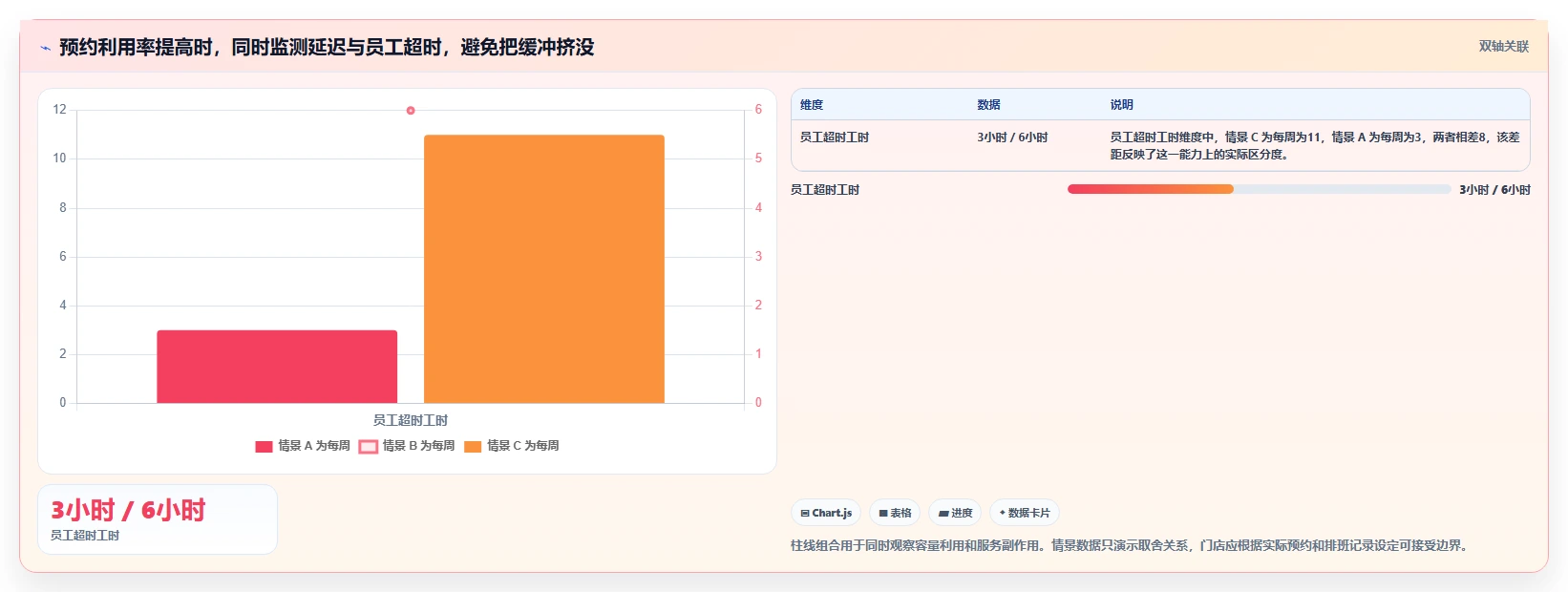 如何运营好一个店铺改造重点：从用户服务推进效率提升
