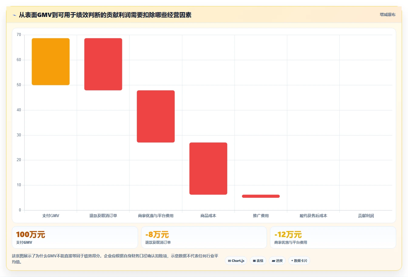 电商管理怎么选？团队绩效相关的指标体系判断标准