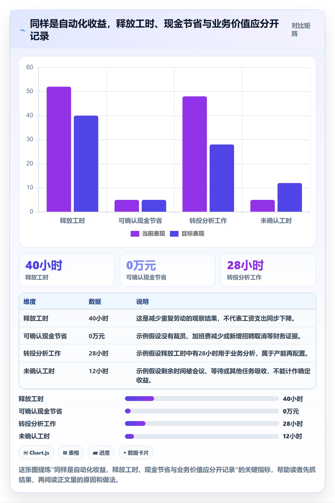 bi 平台选择标准：选型成本维度如何评估自动化方案