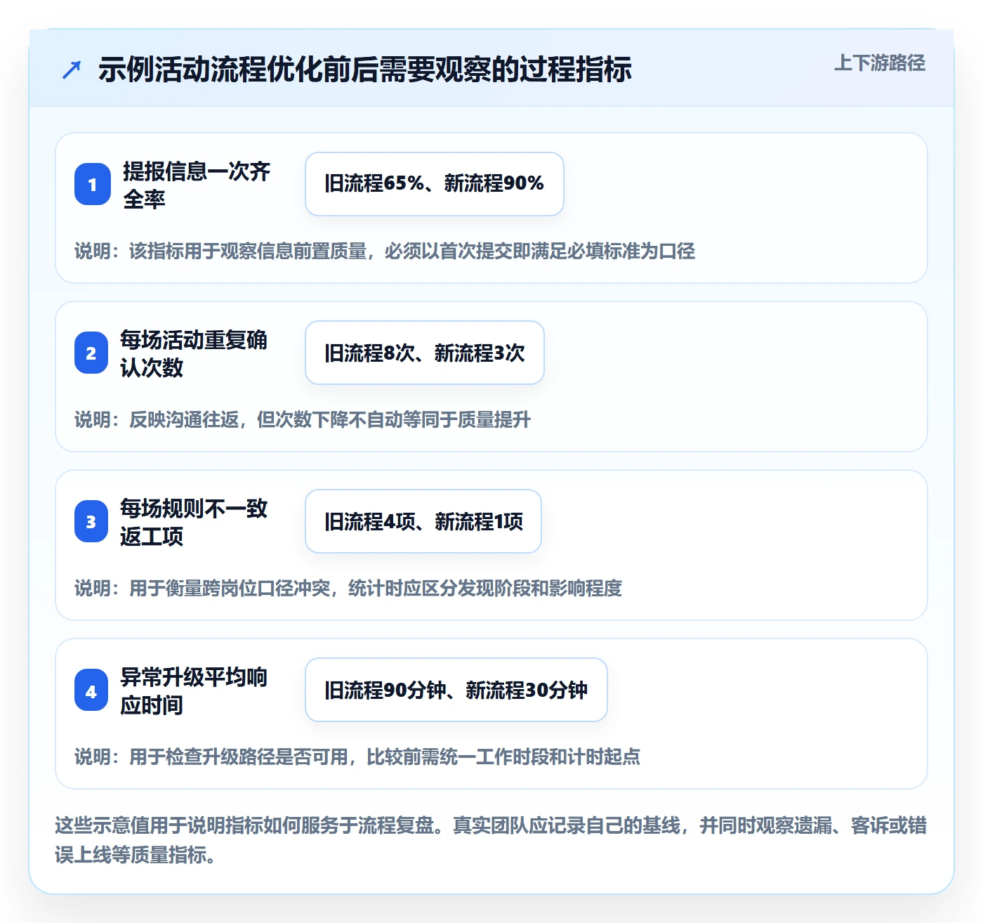 店铺运营管理落地清单：岗位分工相关的流程设计事项