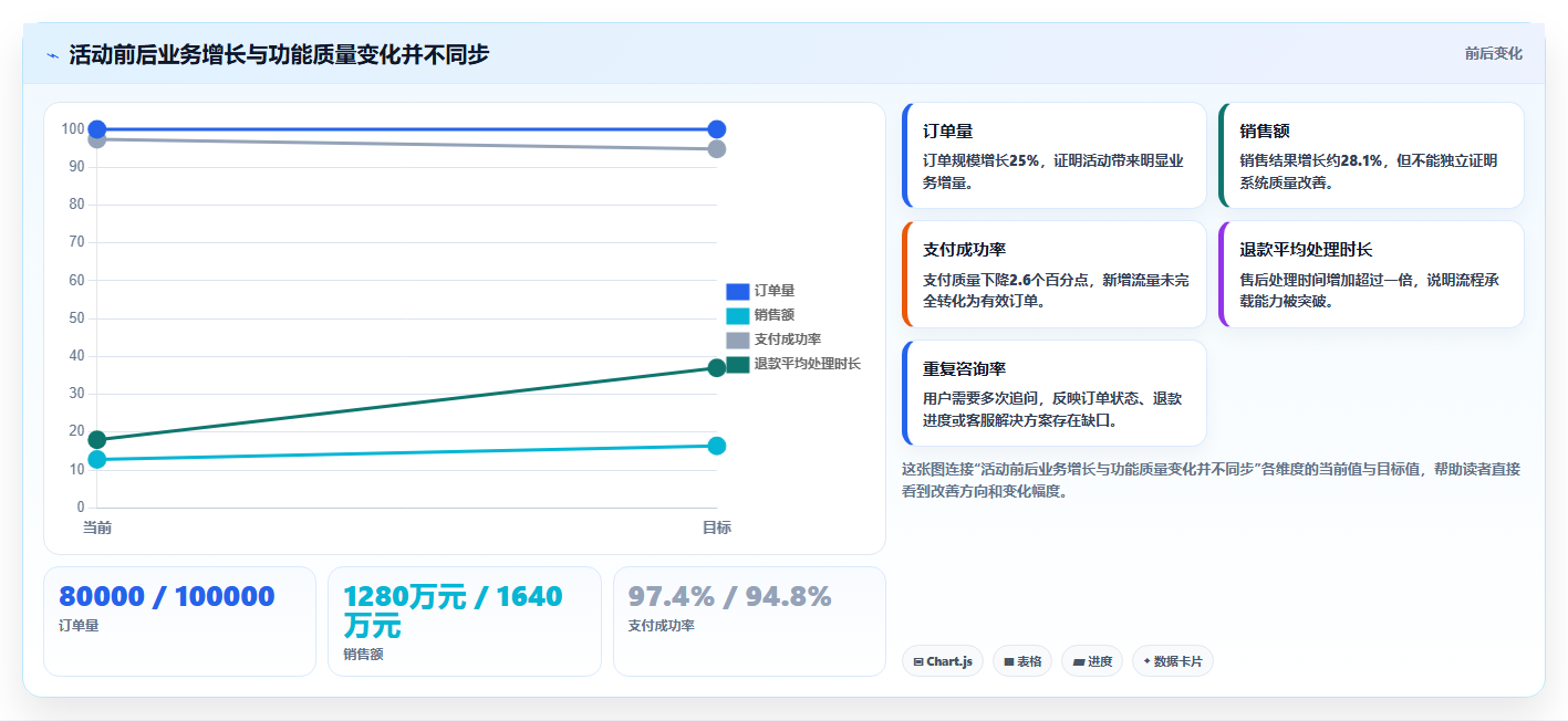 电商管理检查方法：通过团队绩效评估核心功能质量