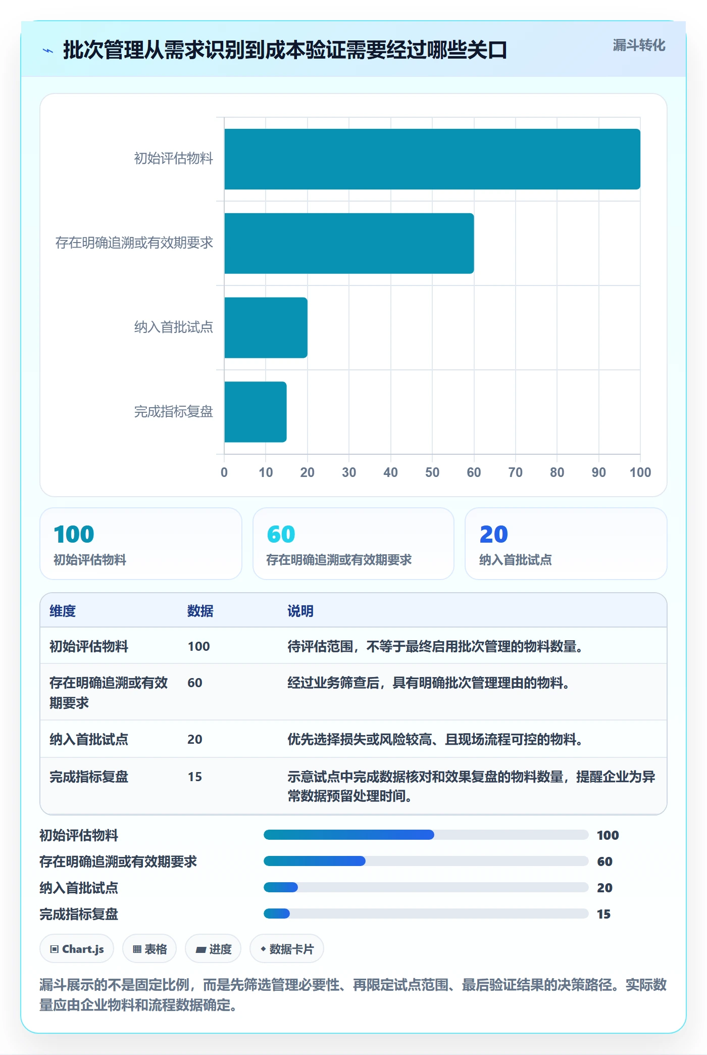 库存管理系统成本控制：批次管理从哪里开始