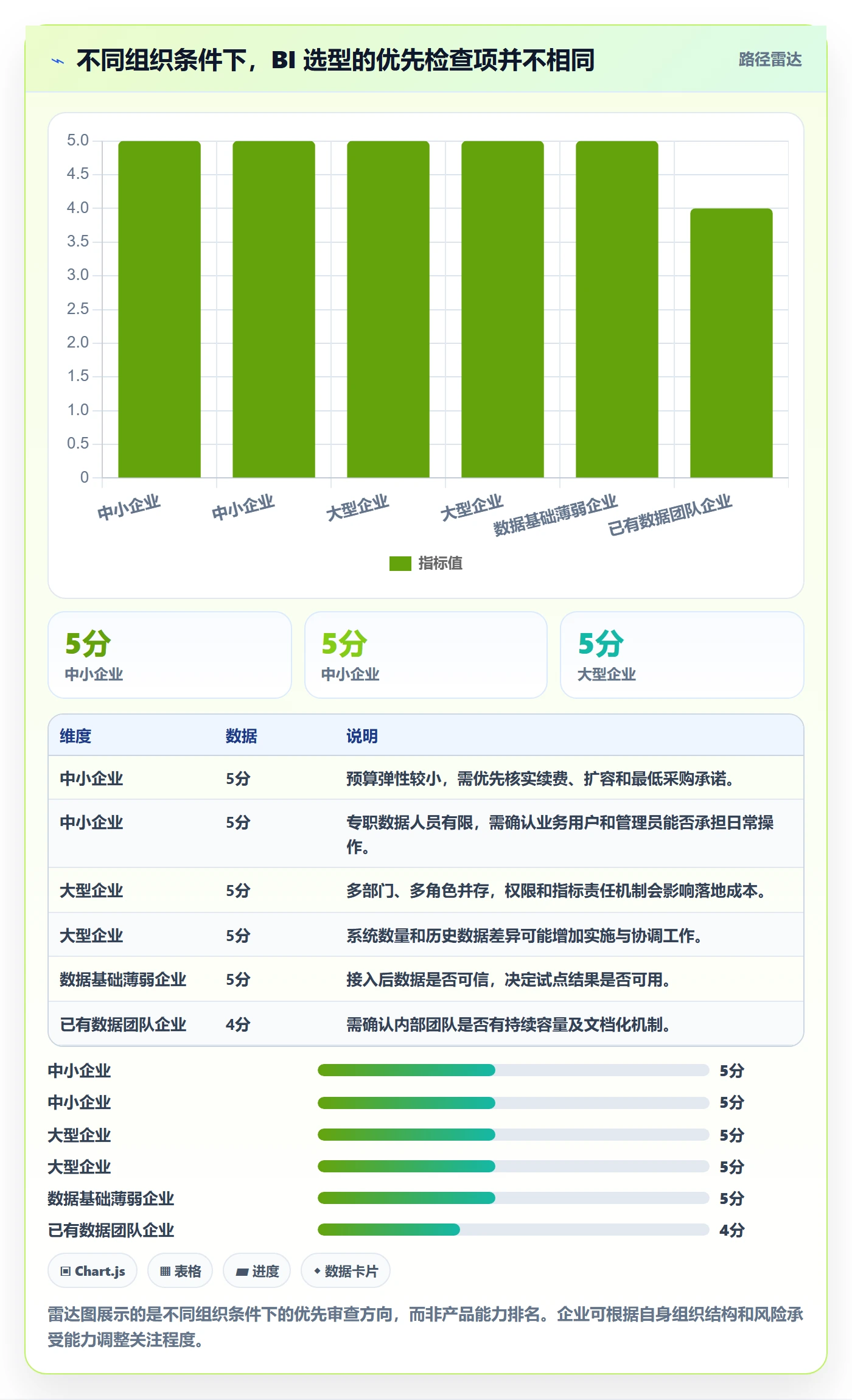 bi 平台从0到1：选型成本的成本控制与操作要点