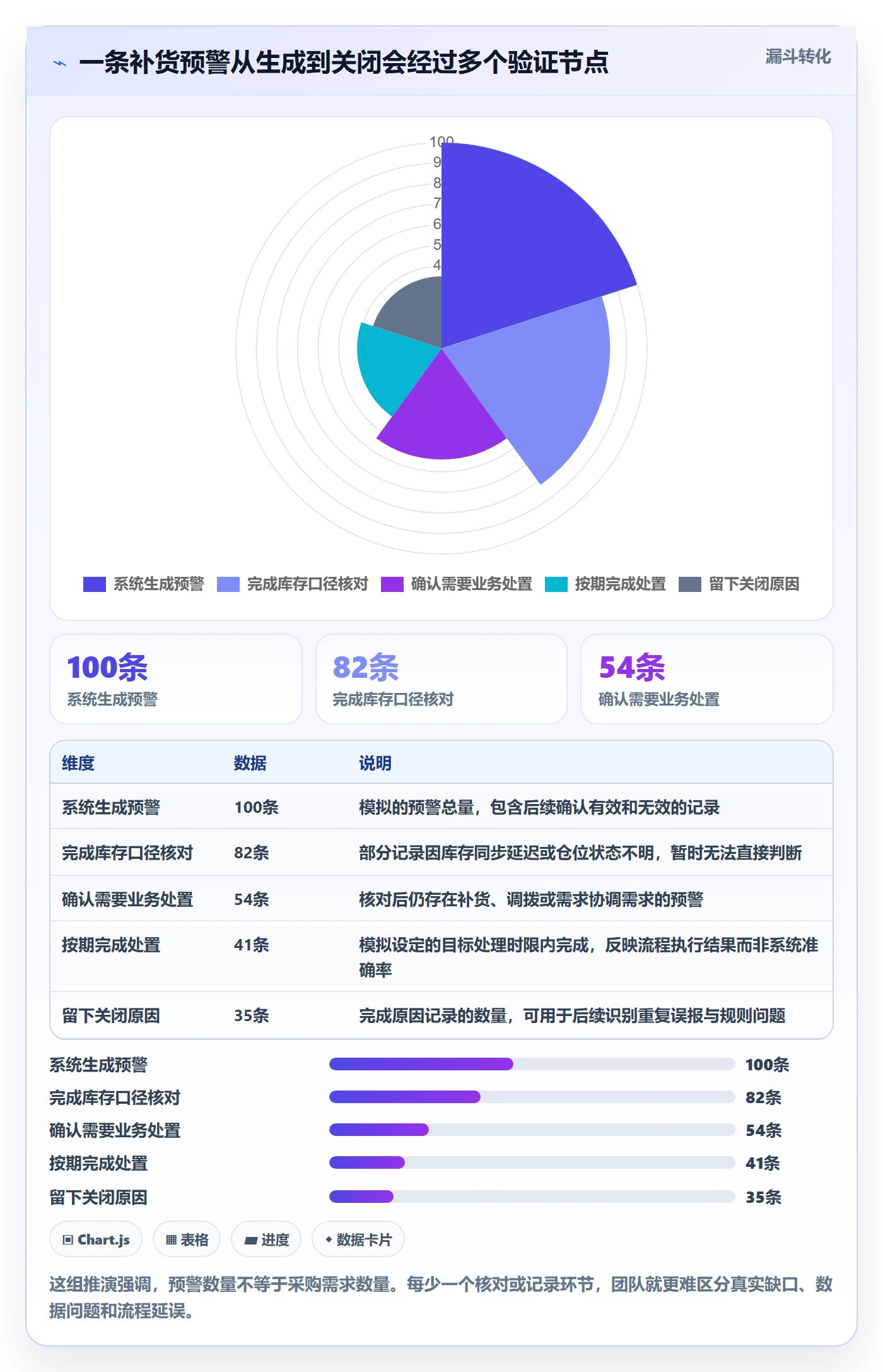 库存管理系统管理模板：围绕补货预警开展常见误区