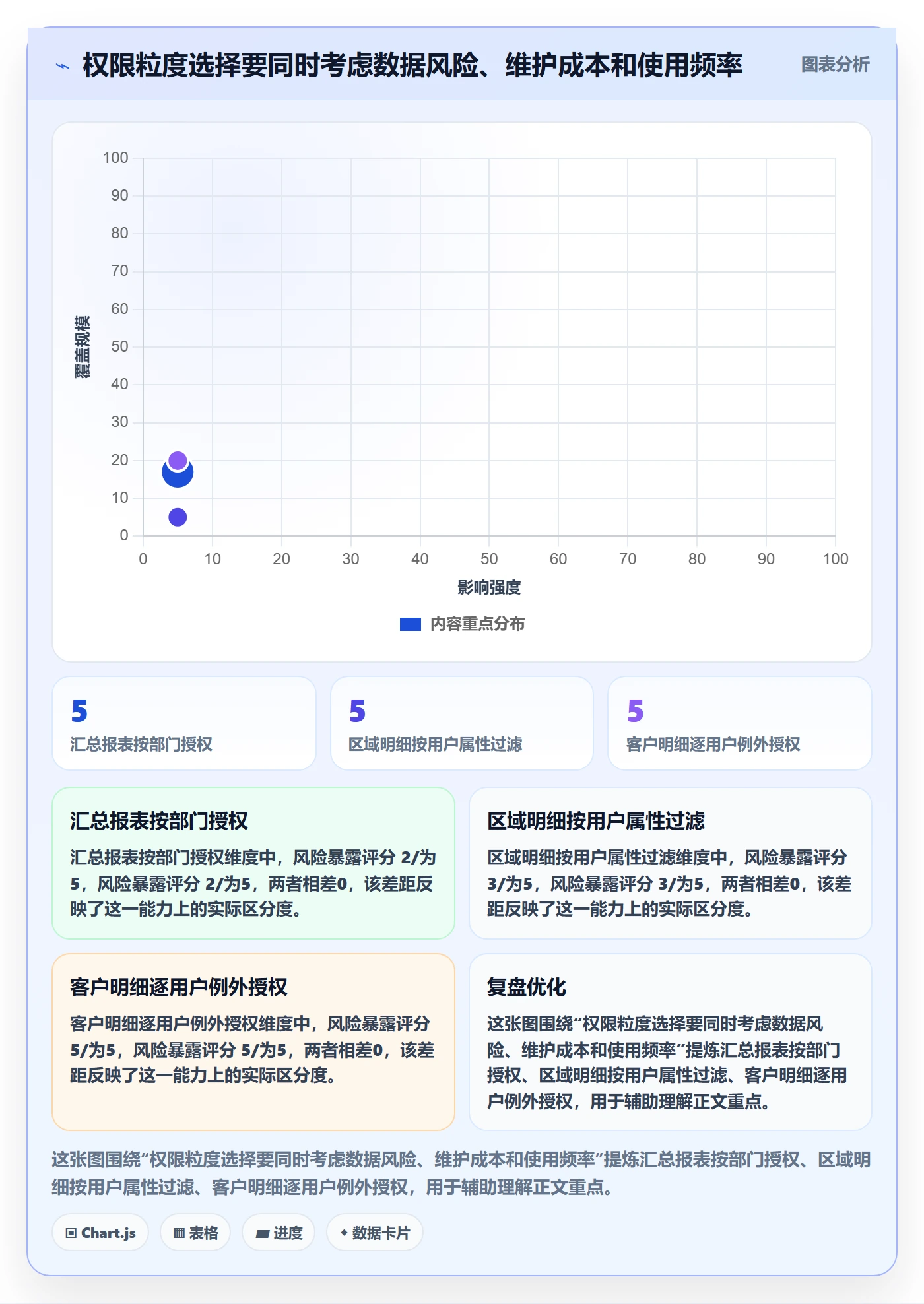 bi 平台使用技巧：权限体系对应的实操教程方法