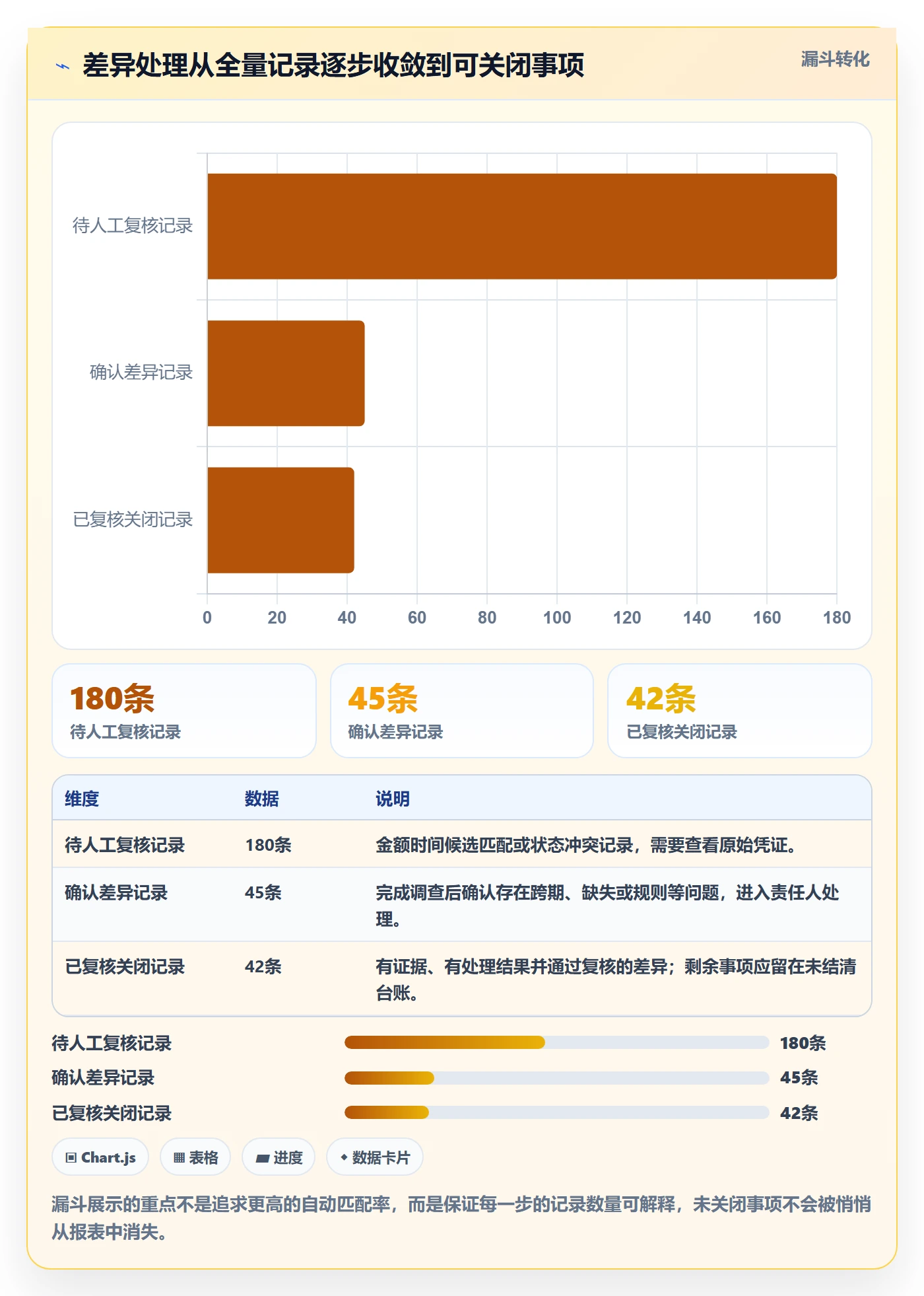 分账系统使用技巧：对账管理对应的实操教程方法