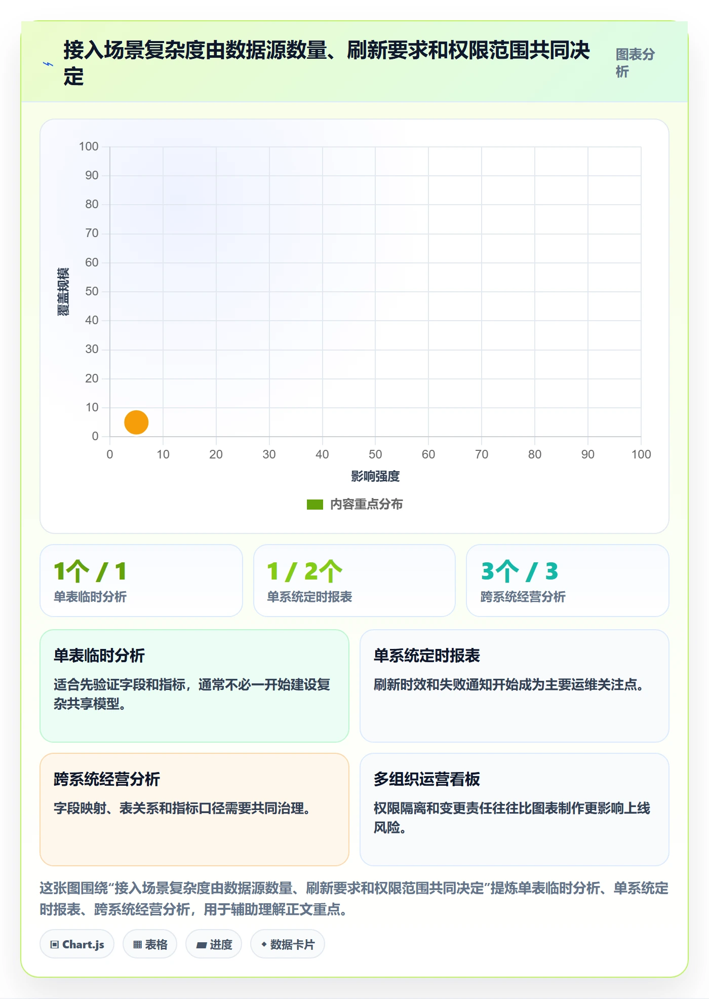 bi 平台怎么用？数据接入场景下的进阶玩法拆解
