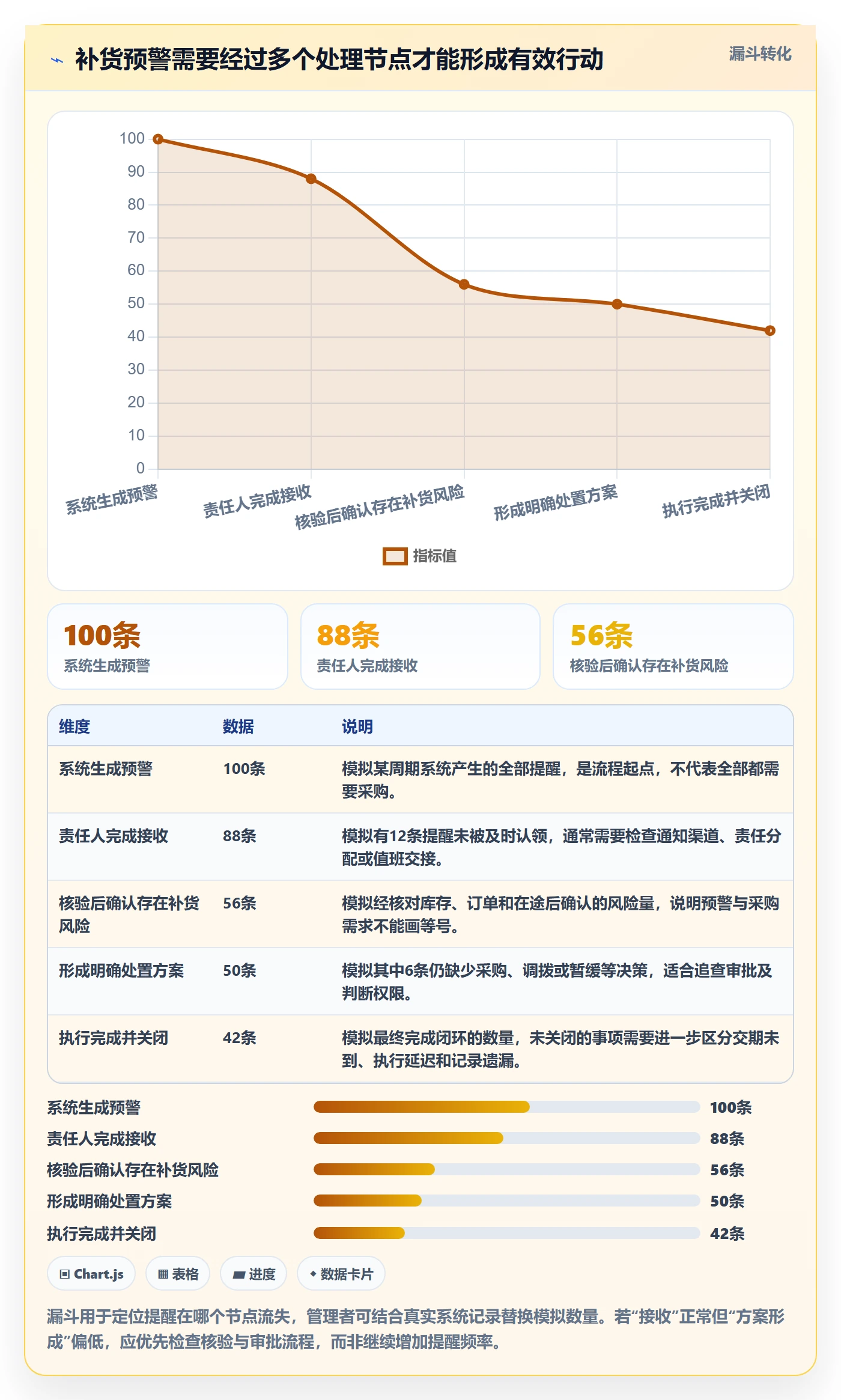 库存管理系统运营框架：把补货预警纳入日常管理