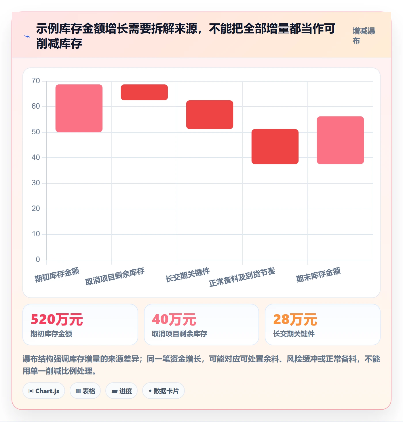 库存管理系统实践指南：库存台账的成本控制怎样更有效