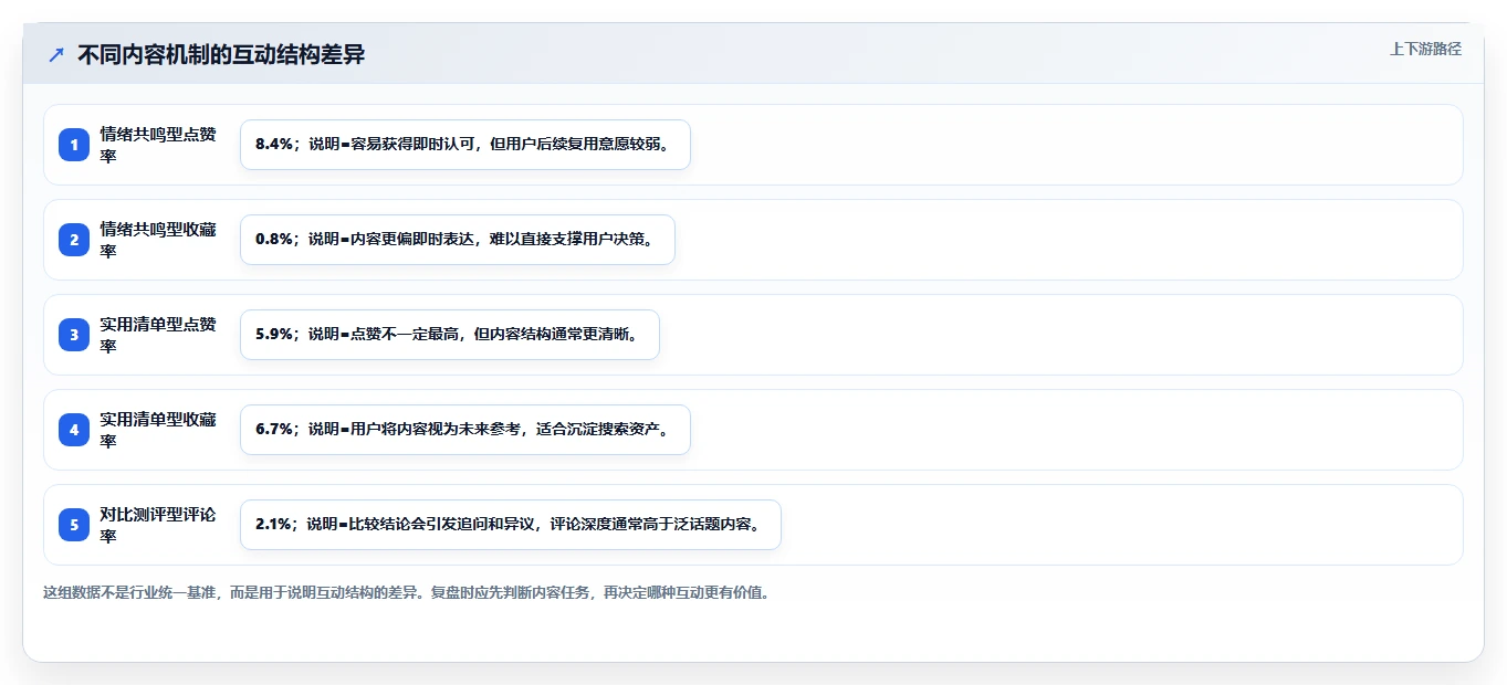 小红书数据分析：市场经理操作手册：爆文复盘中的爆文拆解怎么落地